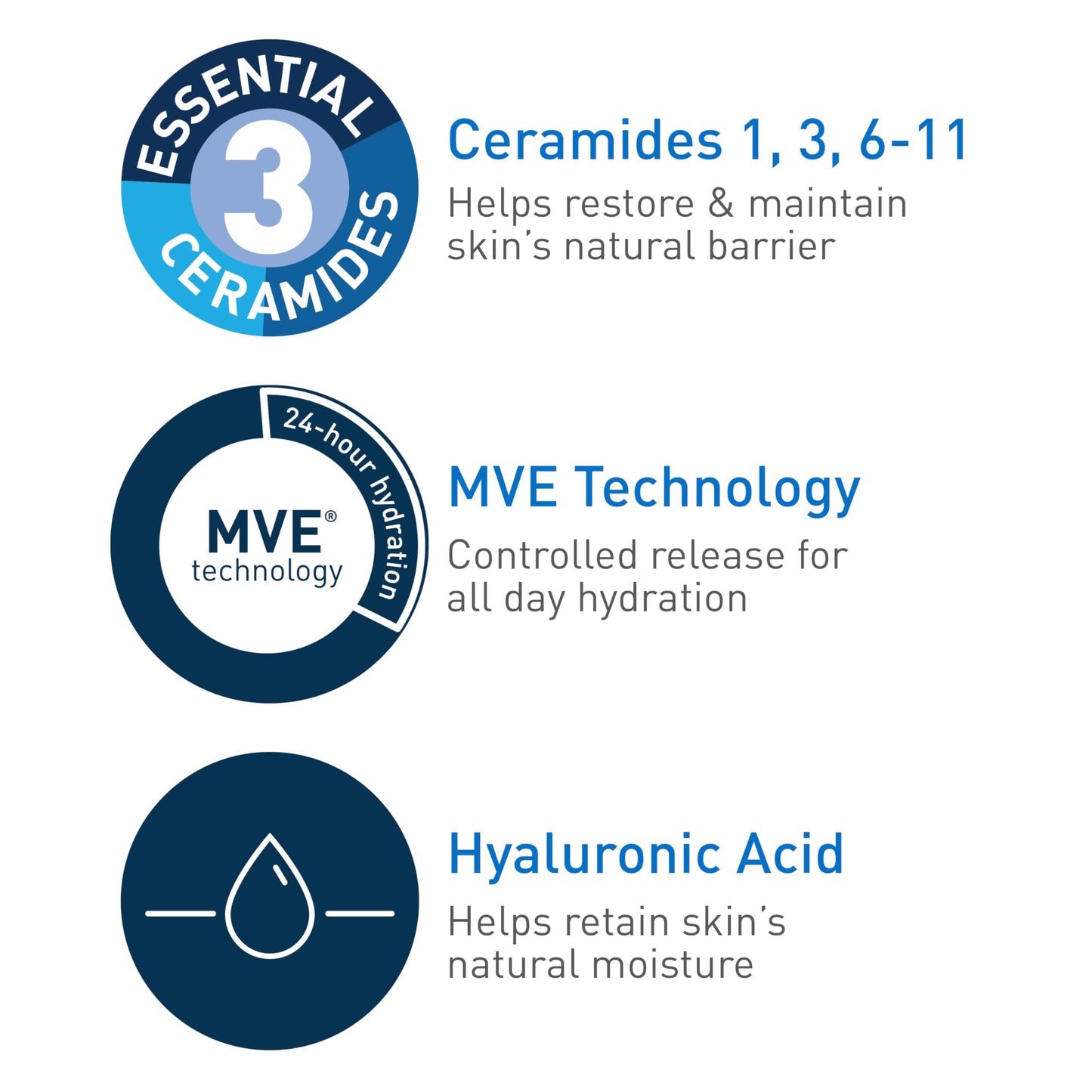 CeraVe Daily Moisturizing Lotion for Dry Skin, Oil-Free, 12 Ounce